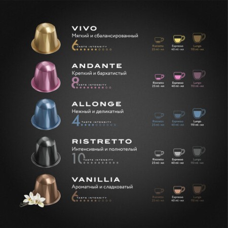 Кофе в капсулах, 20 порций, ассорти 5 вкусов, для Nespresso, JARDIN "Capsule collection", 1492-10