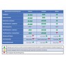 Перчатки МНОГОРАЗОВЫЕ латексные PACLAN "Practi Universal", хлопчатобумажное напыление, размер M (средний), желтые, вес 50 г
