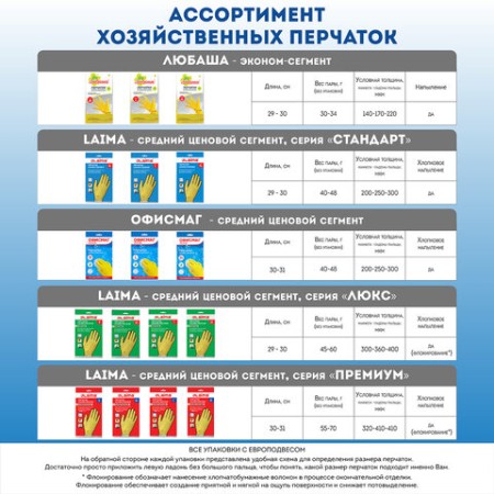 Перчатки МНОГОРАЗОВЫЕ латексные ЛЮБАША "ЭКОНОМ", хлопчатобумажное напыление, размер M (средний), желтые, вес 30 г, 603784