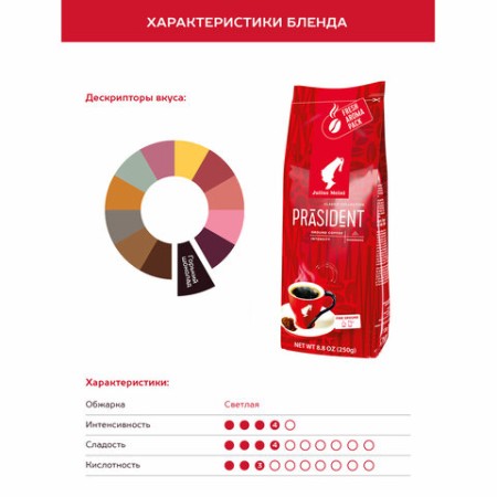 Кофе молотый JULIUS MEINL "Prasident Classic Collection" 250 г, ИТАЛИЯ, 75504